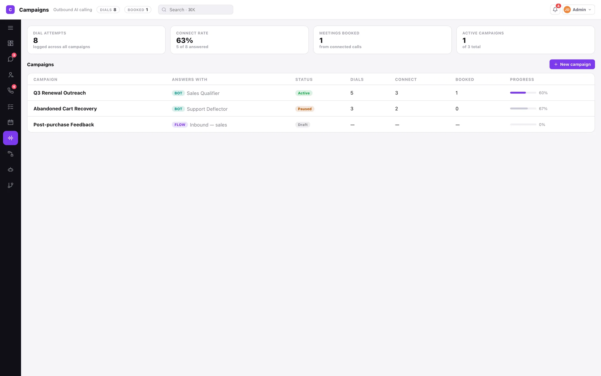 Convarza AI campaign list showing each campaign and the AI bot or call flow that answers for it