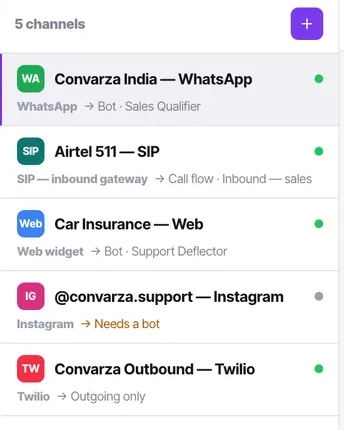 The channel list. A Telegram channel sits alongside every other type, stating what answers it.