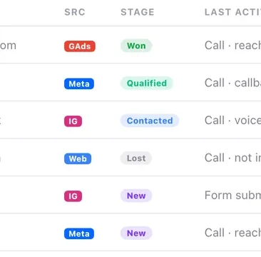Source per contact. Where a list came from predicts its answer rate more than anything you write.