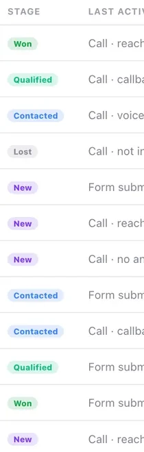 Terminal stages remove a contact from calling entirely. Automate into them carefully.