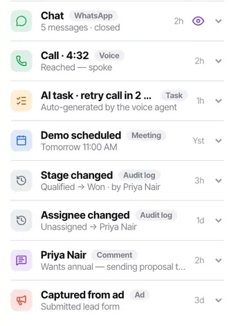 One feed: a WhatsApp chat, a call with its outcome, an AI-generated task, a meeting, two audit entries, a comment and a captured ad submission.