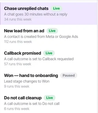 Five workflows, each stated as a sentence with its status and how often it ran this week. You can read what every one of them does without opening any of them.